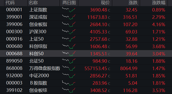亿万28大舞台：畅玩海量娱乐项目，告别选择困难症！ - 亿万282